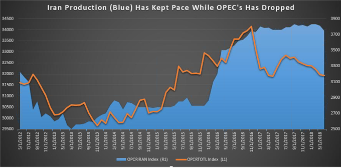 Crude Oil Forecast: Iran Drops 'B'-Word on US, Prices Stay Elevated